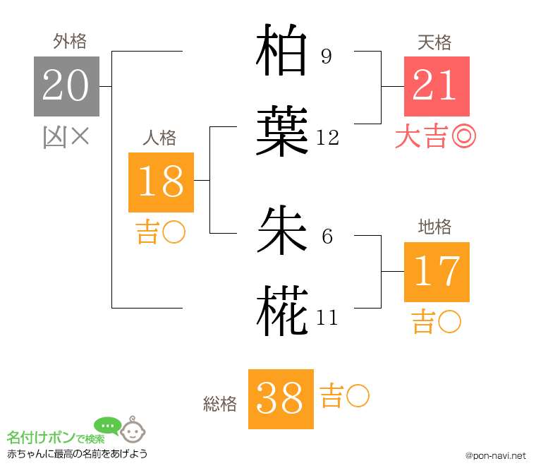 柏葉 朱椛さんの姓名判断結果
