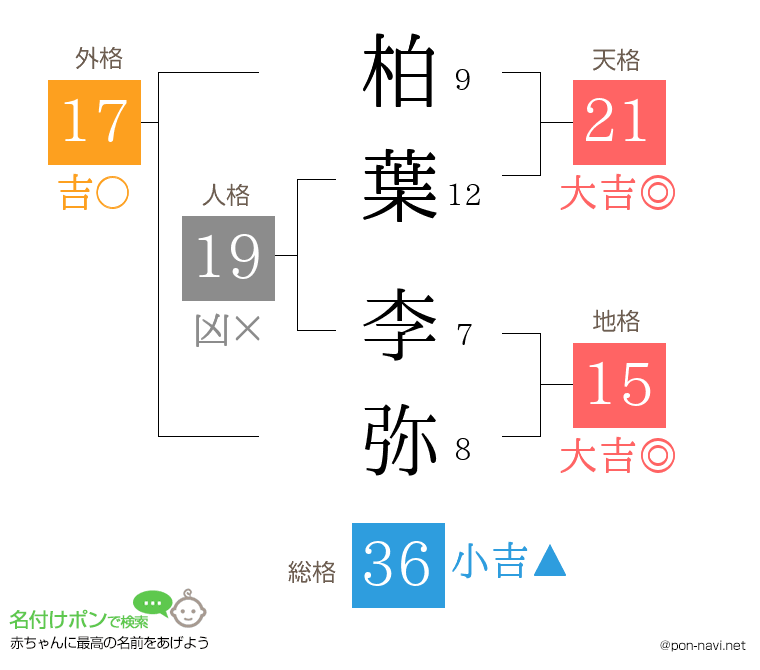 柏葉 李弥さんの姓名判断結果