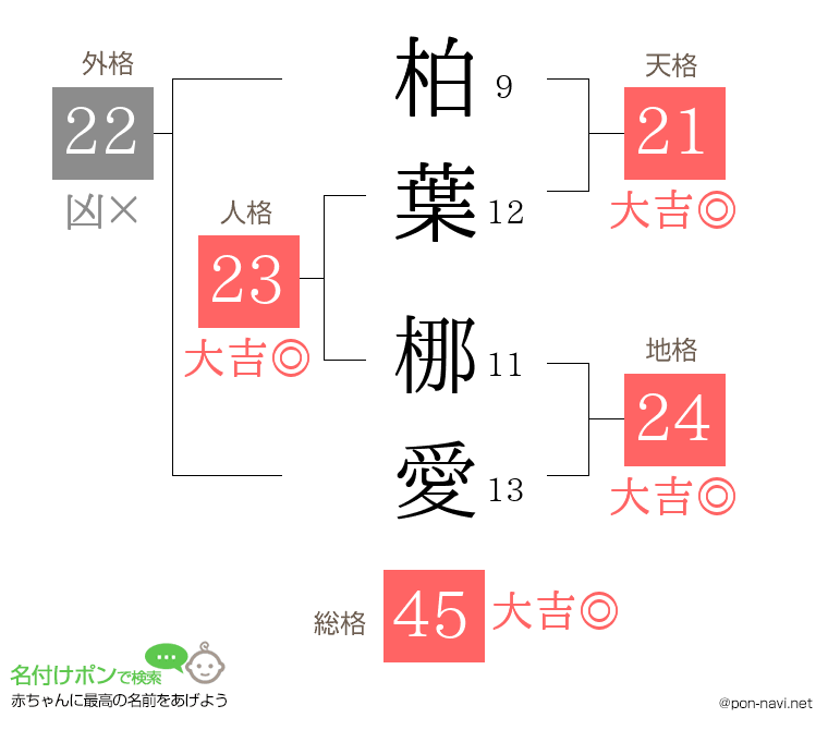柏葉 梛愛さんの姓名判断結果