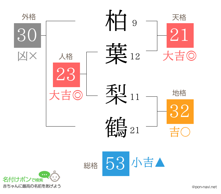 柏葉 梨鶴さんの姓名判断結果