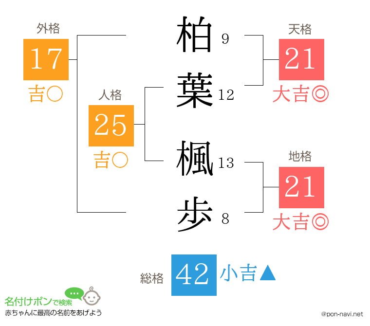 柏葉 楓歩さんの姓名判断結果