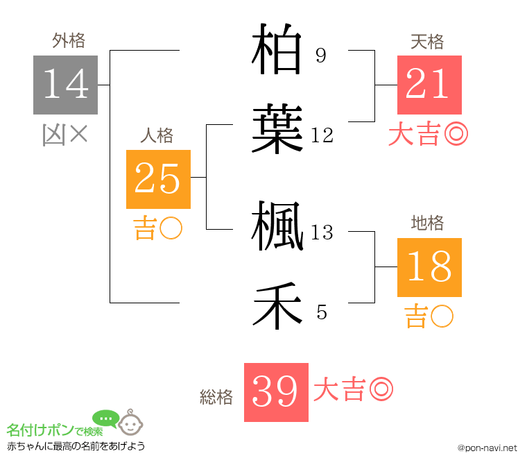 柏葉 楓禾さんの姓名判断結果
