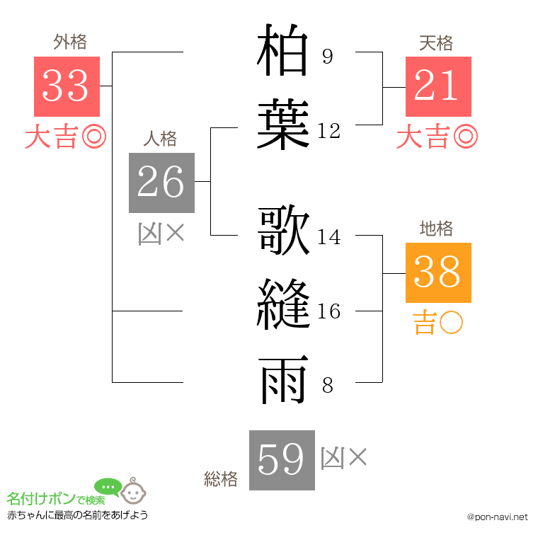 柏葉 歌縫雨さんの姓名判断結果