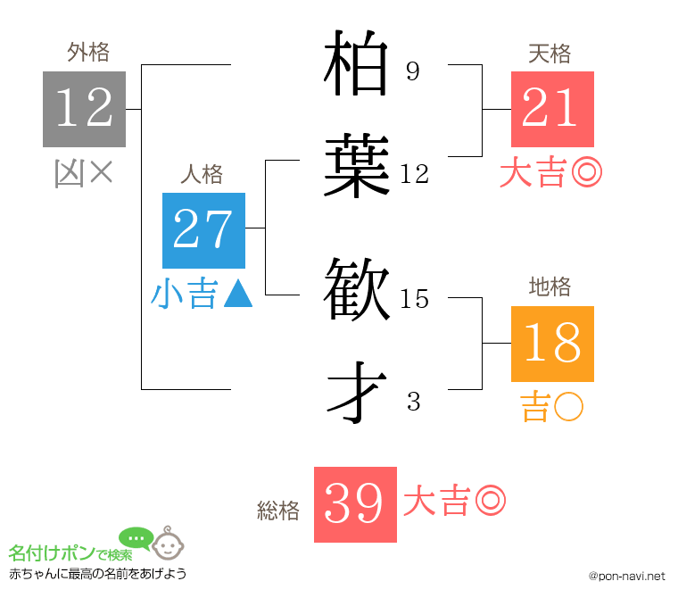 柏葉 歓才さんの姓名判断結果