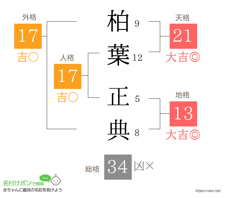 柏葉 正典さんの姓名判断結果