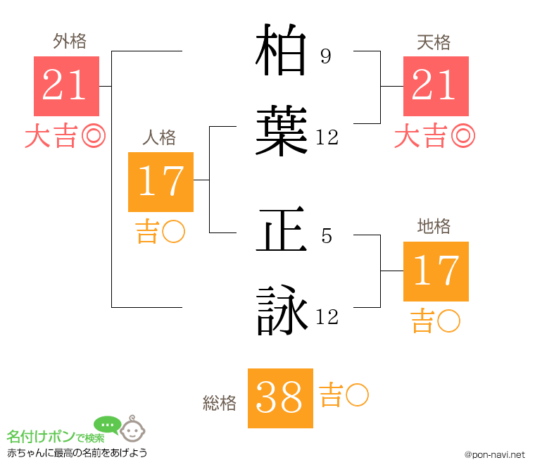 柏葉 正詠さんの姓名判断結果