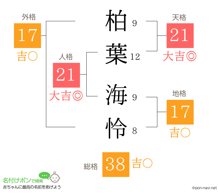 柏葉 海怜さんの姓名判断結果