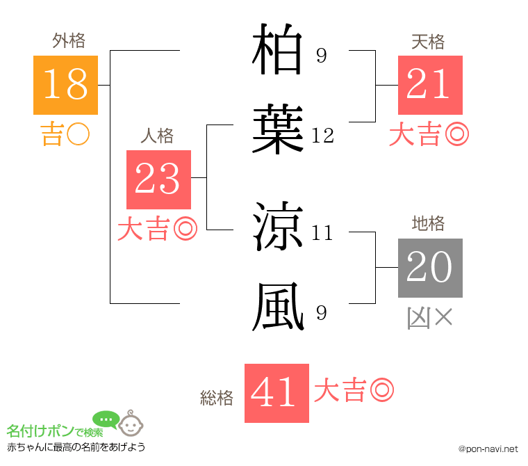柏葉 涼風さんの姓名判断結果