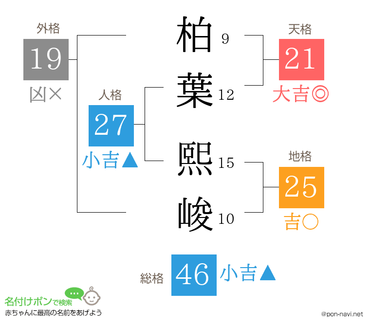 柏葉 熙峻さんの姓名判断結果