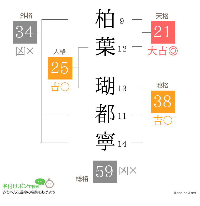 柏葉 瑚都寧さんの姓名判断結果