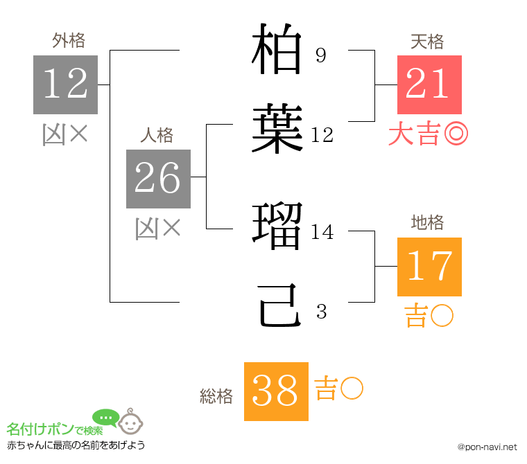 柏葉 瑠己さんの姓名判断結果