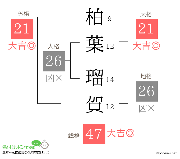 柏葉 瑠賀さんの姓名判断結果