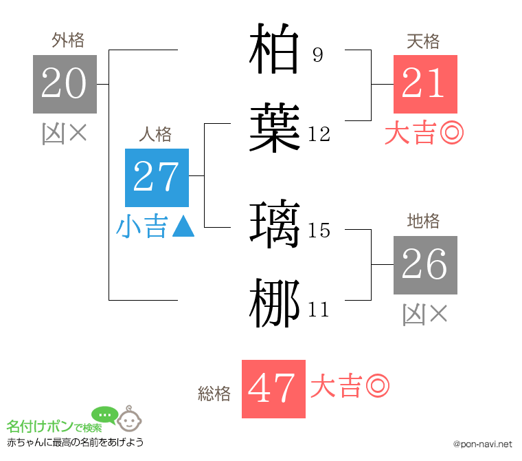 柏葉 璃梛さんの姓名判断結果