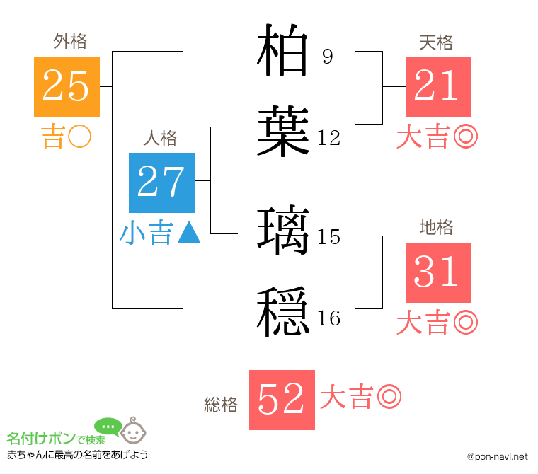 柏葉 璃穏さんの姓名判断結果