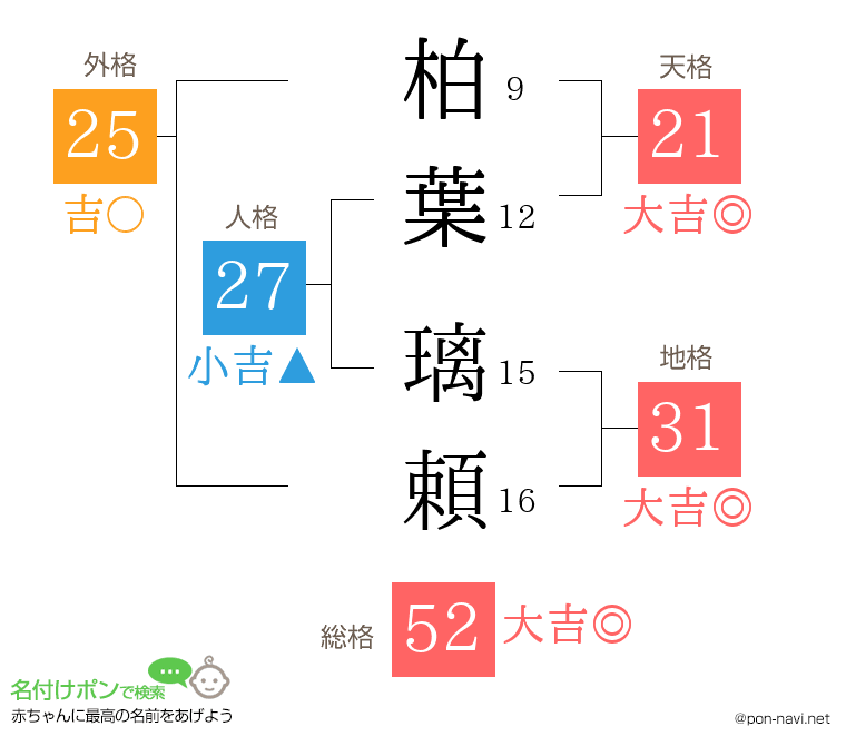 柏葉 璃頼さんの姓名判断結果