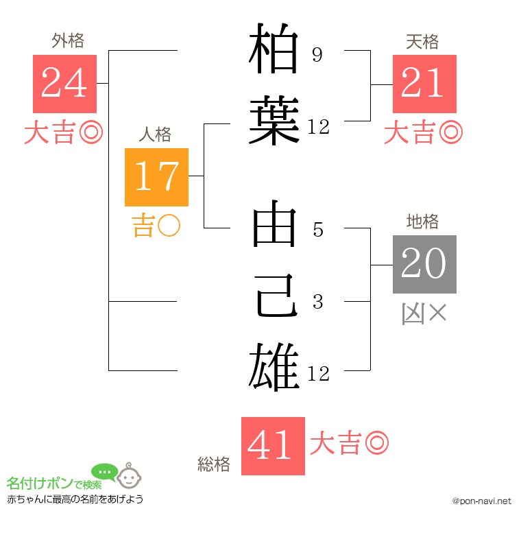 柏葉 由己雄さんの姓名判断結果