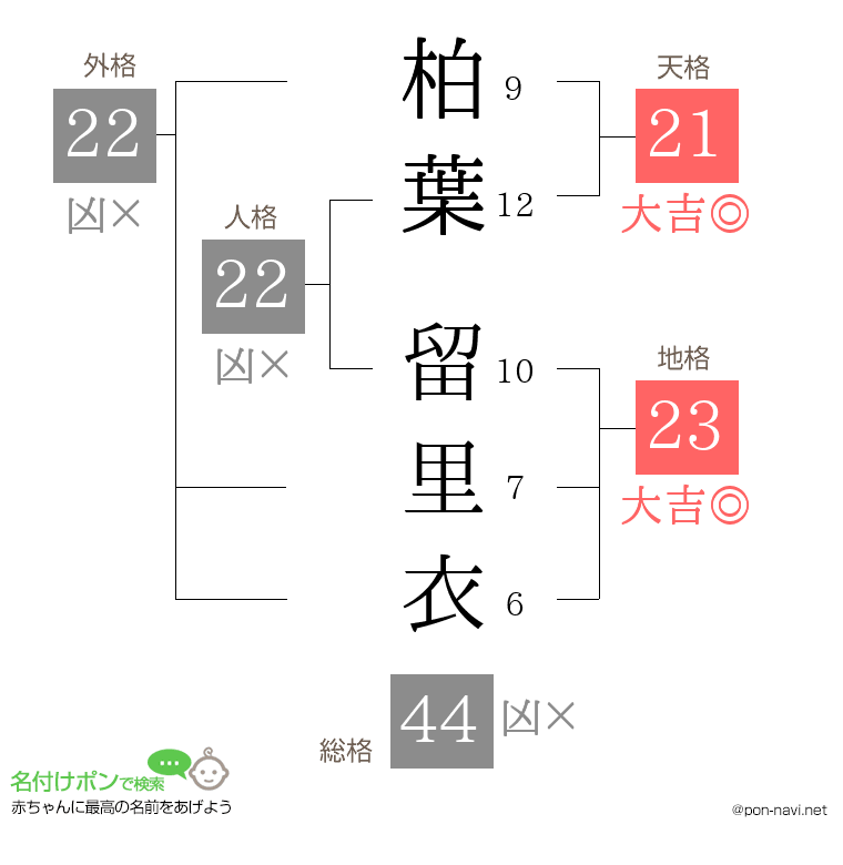 柏葉 留里衣さんの姓名判断結果
