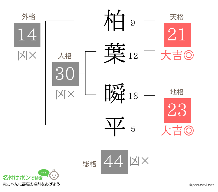 柏葉 瞬平さんの姓名判断結果
