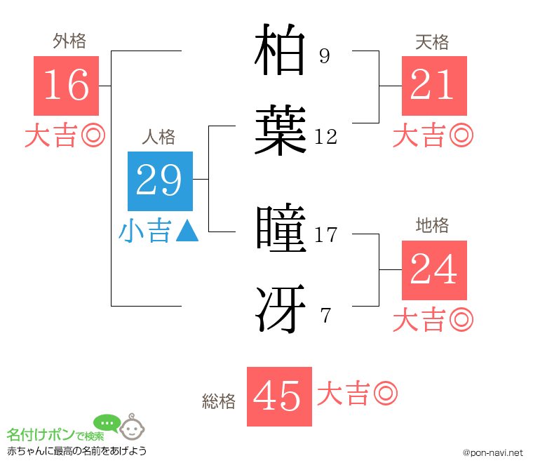 柏葉 瞳冴さんの姓名判断結果