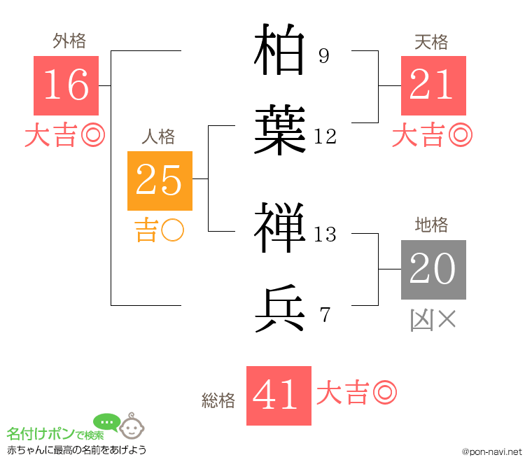 柏葉 禅兵さんの姓名判断結果