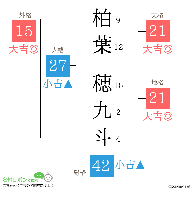 柏葉 穂九斗さんの姓名判断結果