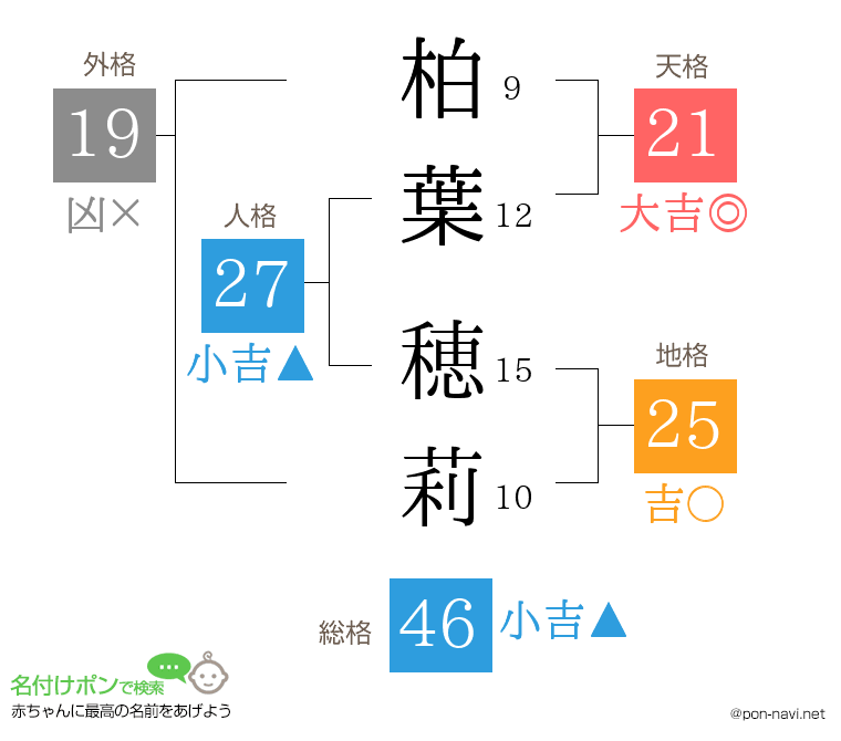 柏葉 穂莉さんの姓名判断結果