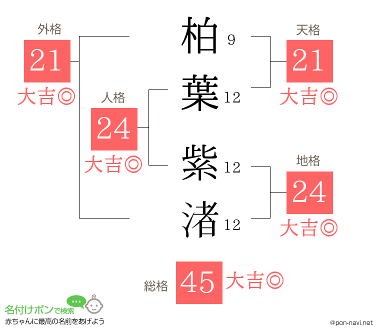 柏葉 紫渚さんの姓名判断結果
