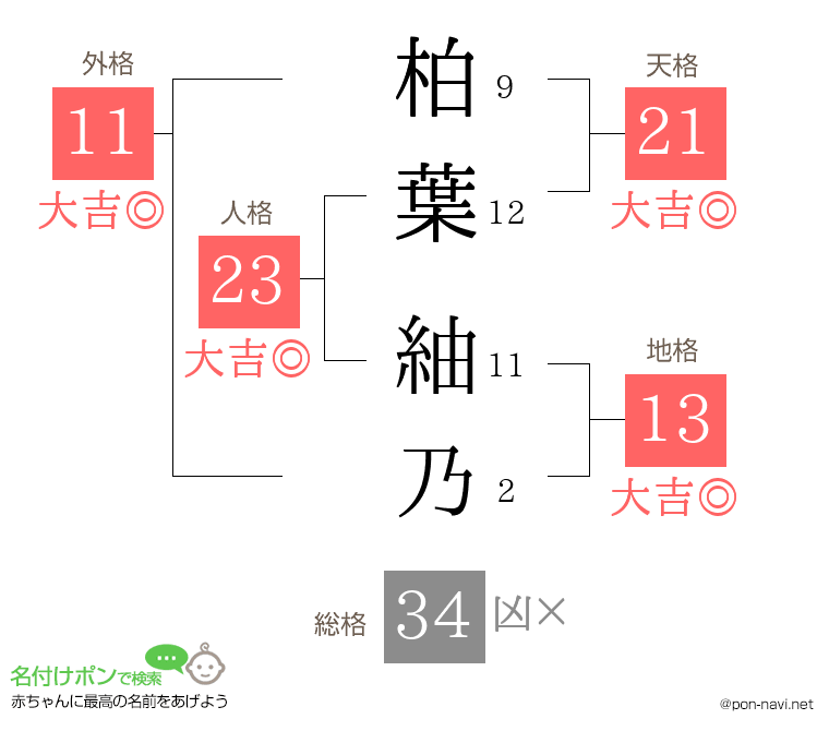 柏葉 紬乃さんの姓名判断結果