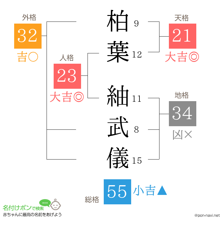 柏葉 紬武儀さんの姓名判断結果