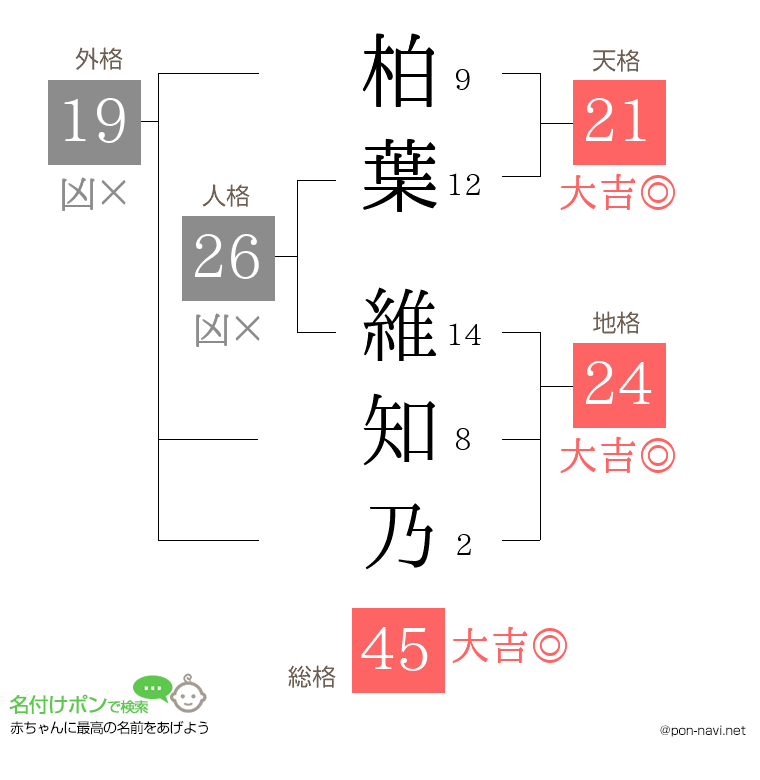 柏葉 維知乃さんの姓名判断結果