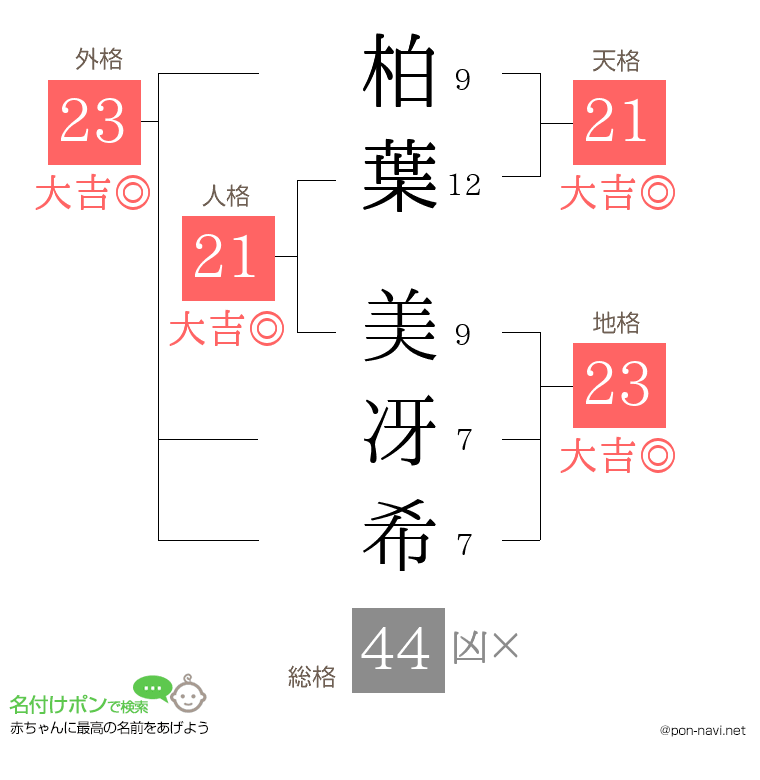 柏葉 美冴希さんの姓名判断結果