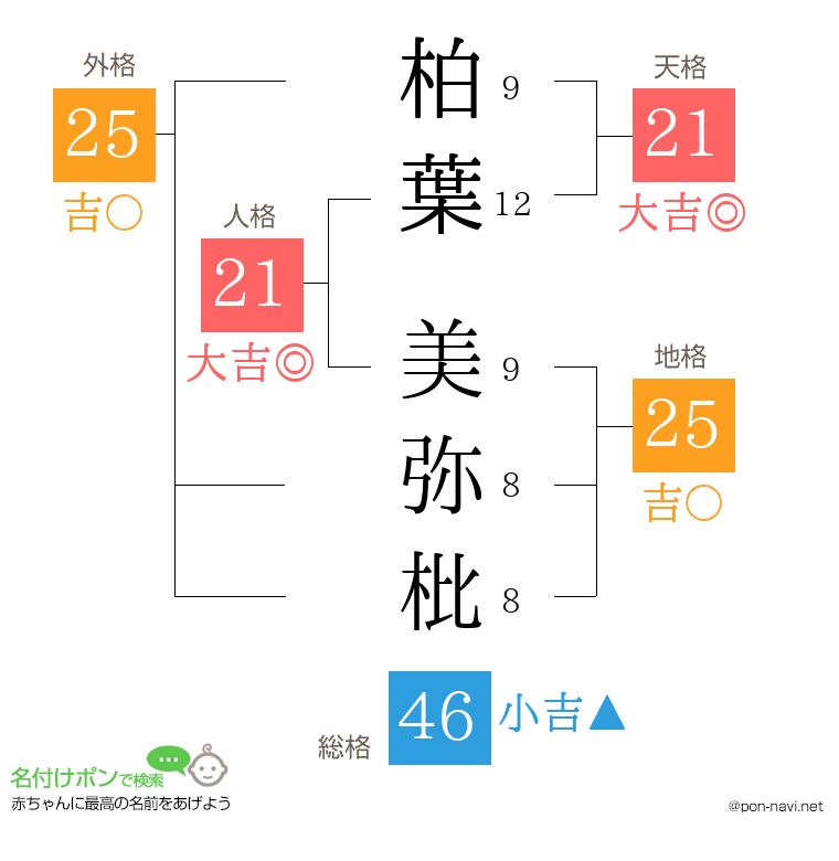 柏葉 美弥枇さんの姓名判断結果