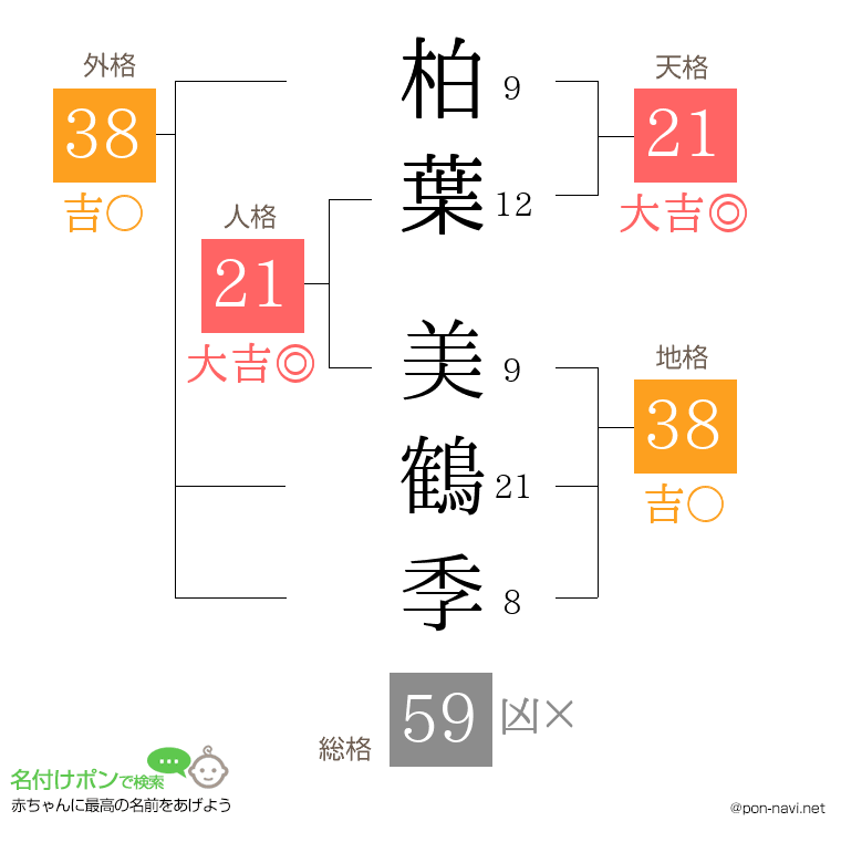柏葉 美鶴季さんの姓名判断結果