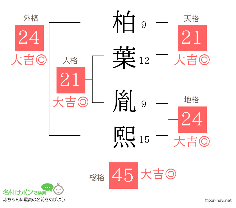 柏葉 胤熙さんの姓名判断結果