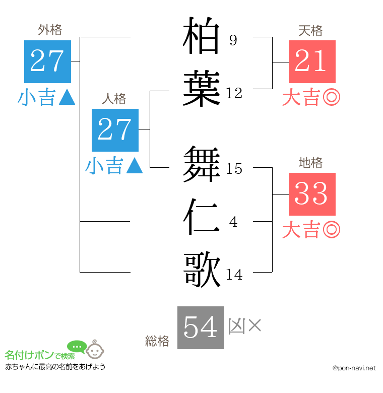 柏葉 舞仁歌さんの姓名判断結果