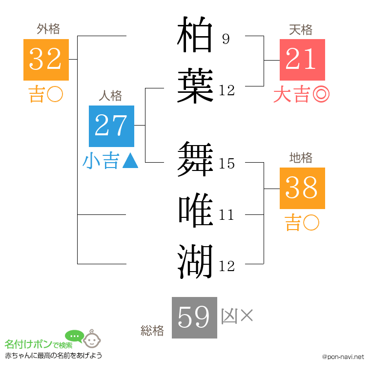 柏葉 舞唯湖さんの姓名判断結果