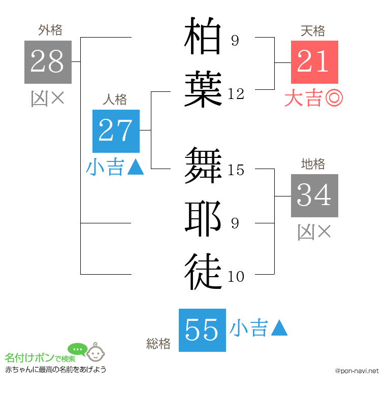 柏葉 舞耶徒さんの姓名判断結果