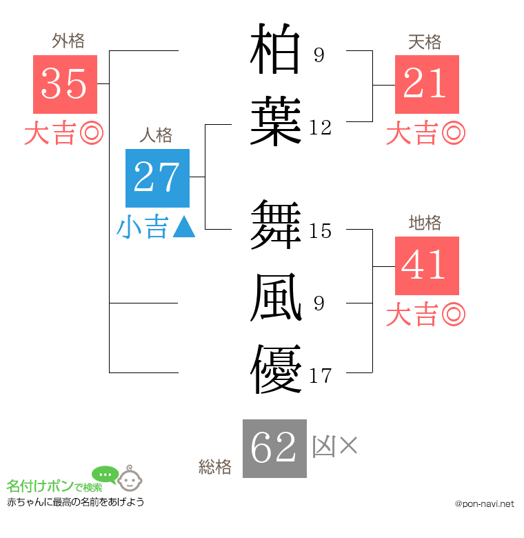 柏葉 舞風優さんの姓名判断結果