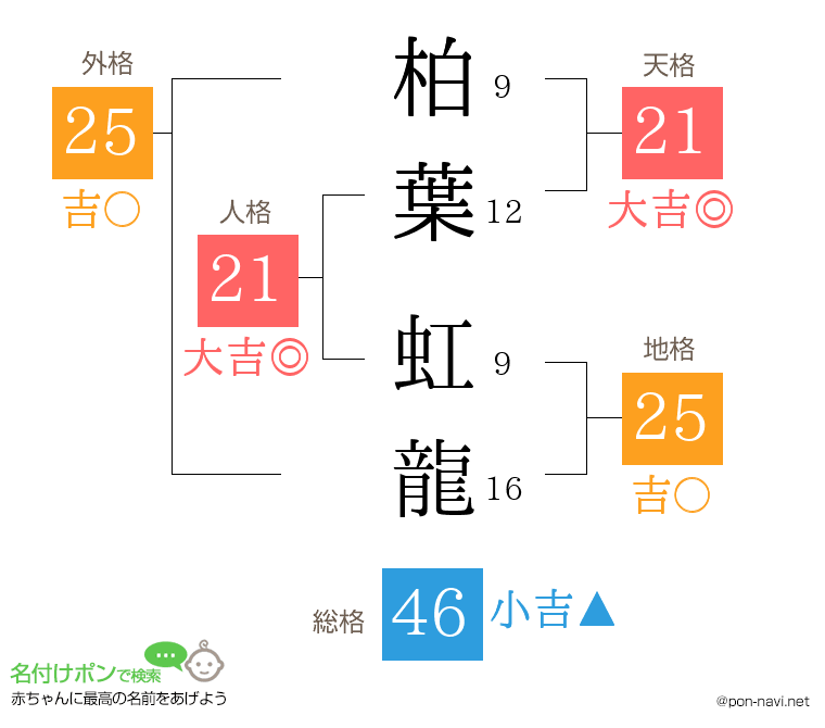 柏葉 虹龍さんの姓名判断結果