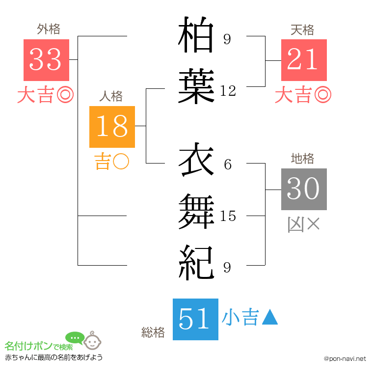 柏葉 衣舞紀さんの姓名判断結果