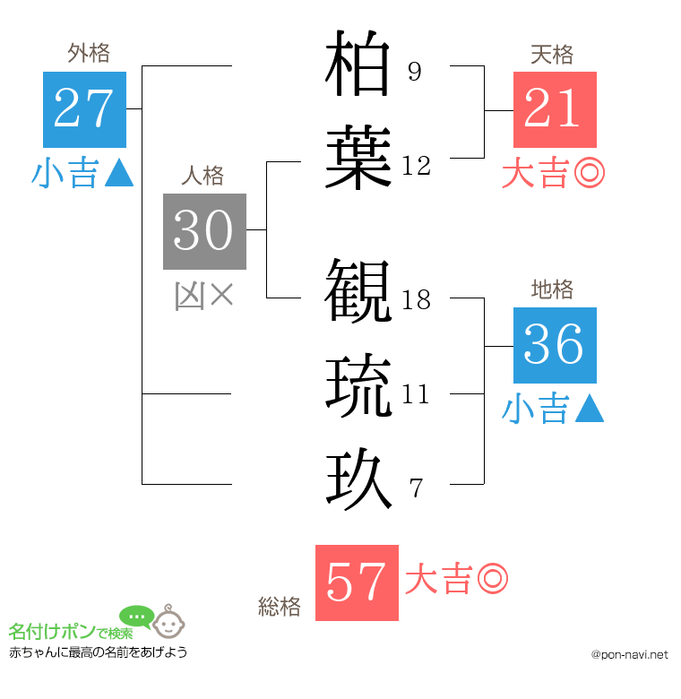 柏葉 観琉玖さんの姓名判断結果