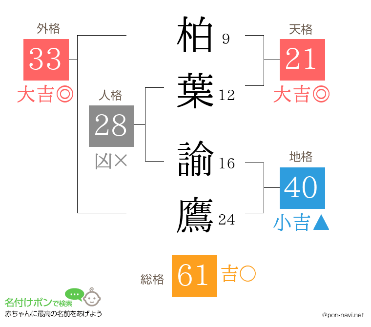 柏葉 諭鷹さんの姓名判断結果