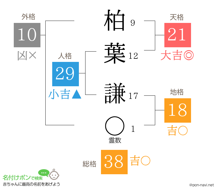柏葉 謙さんの姓名判断結果