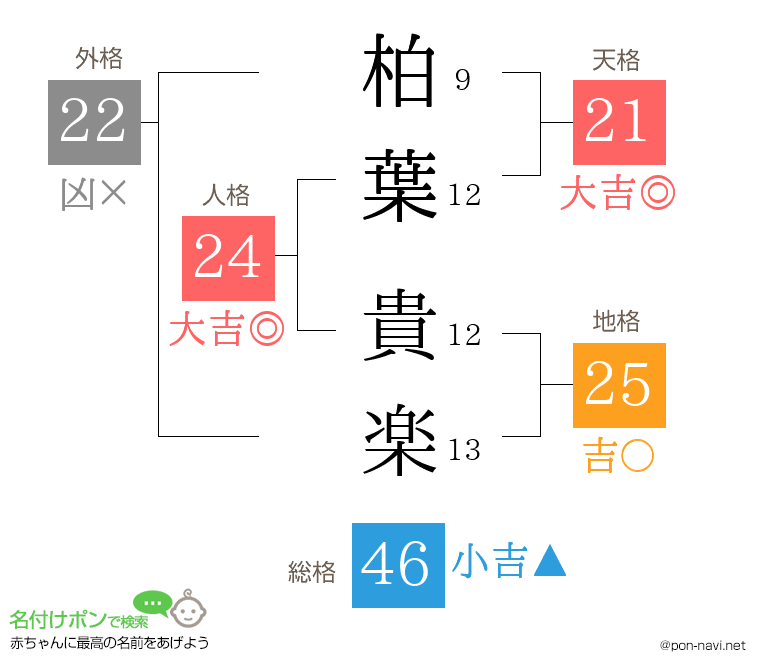 柏葉 貴楽さんの姓名判断結果