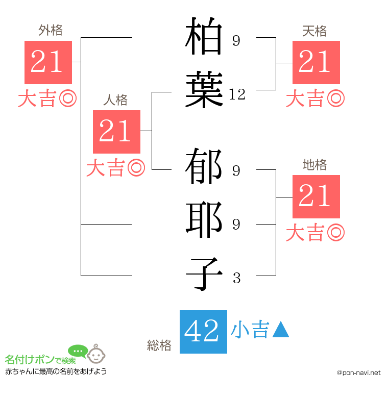 柏葉 郁耶子さんの姓名判断結果