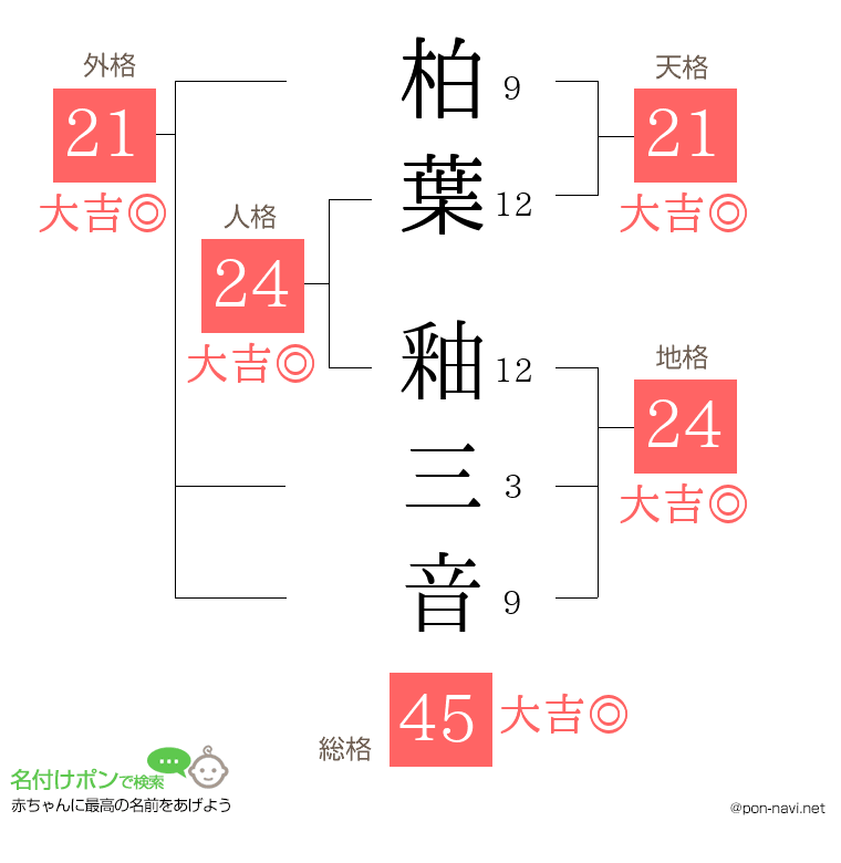 柏葉 釉三音さんの姓名判断結果
