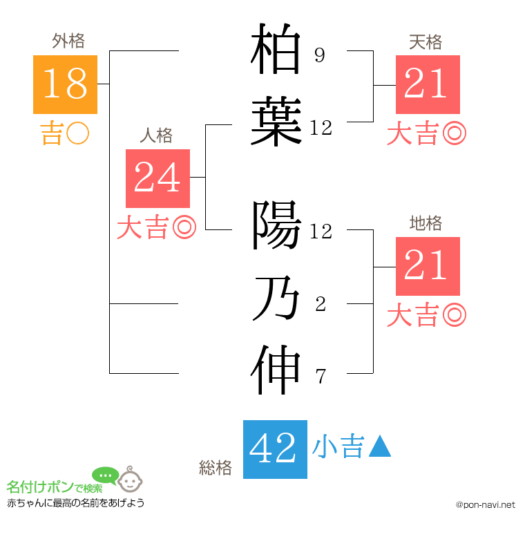 柏葉 陽乃伸さんの姓名判断結果