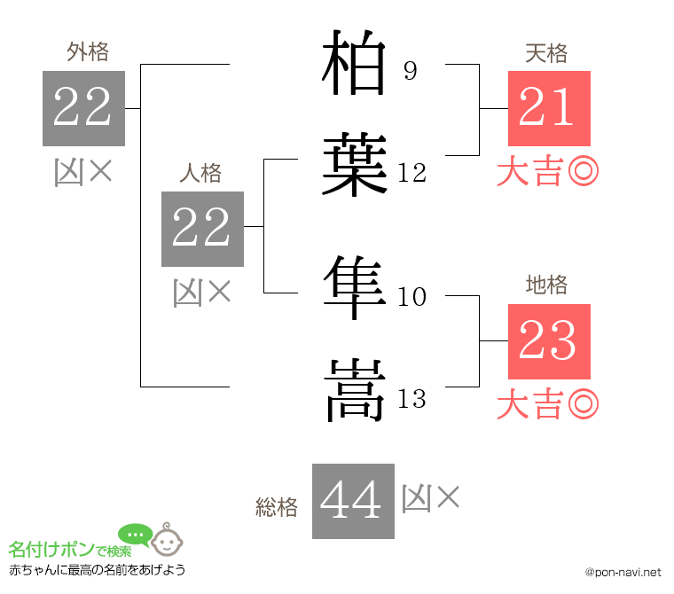 柏葉 隼嵩さんの姓名判断結果