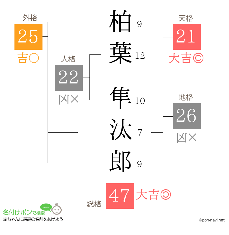 柏葉 隼汰郎さんの姓名判断結果