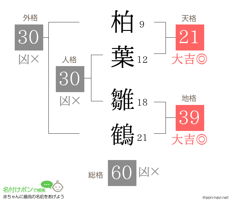 柏葉 雛鶴さんの姓名判断結果